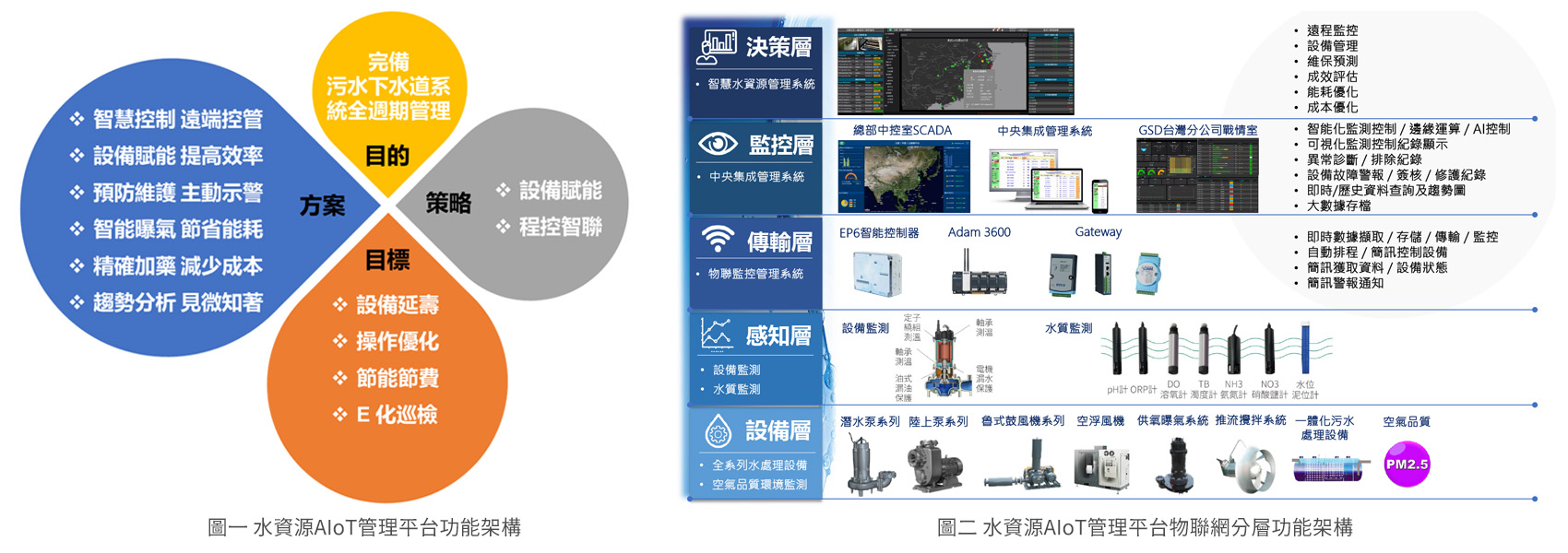 期刊發表：水資源AIoT管理平台的發展與應用(上)